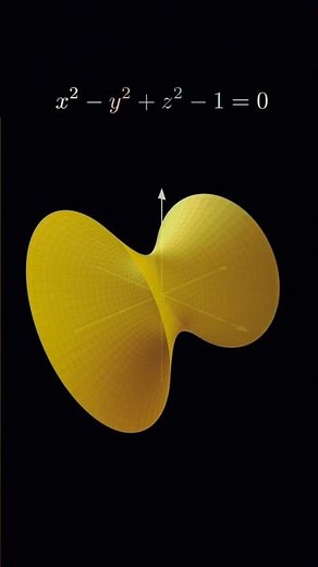 Visualizing x² − y² + z² = 0 in 3D