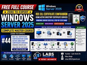 #44 RDS SSL Certificate Configuration Using Active Directory Certificate Services | RDS Step by Step