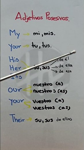 How to use possessive adjectives like #my, your, his and our?