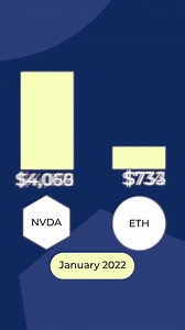 Heard of Security Tokens but not sure what they are? Here’s the simple version: 📌 Like a stock - but digital. 📌 Backed by real-world assets like companies or potentially revenue-generating projects. 📌 Traded on the blockchain - securely, transparently, and 24/7. 💡 Why it matters: Because security tokens let you access institutional-grade investments, with the flexibility and innovation of blockchain. You can now have the opportunity to invest in potentially income generating projects that of