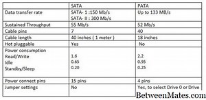 SATA и PATA - АППАРАТНЫЕ СРЕДСТВА 2025