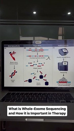 What is Whole-Exome Sequencing and Why is it Important in Therapy