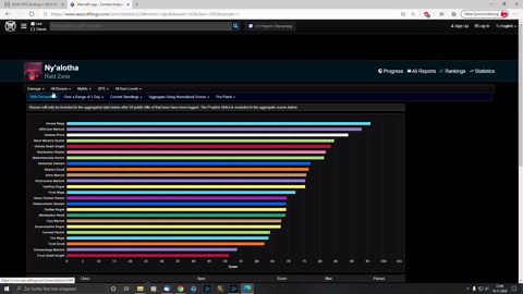 Patch 9.0.2: Das finale DPS-Ranking vor dem Shadowlands-Release! [World of Warcraft]