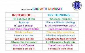 Growth Mindset