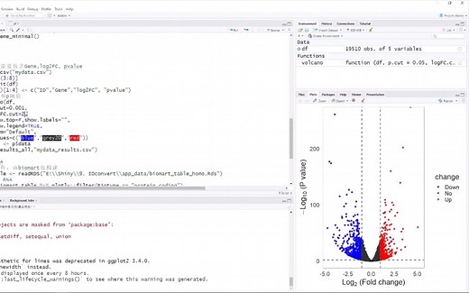 R语言volcano plot火山图绘图函数——修改logFC和P阈值及标记目标基因