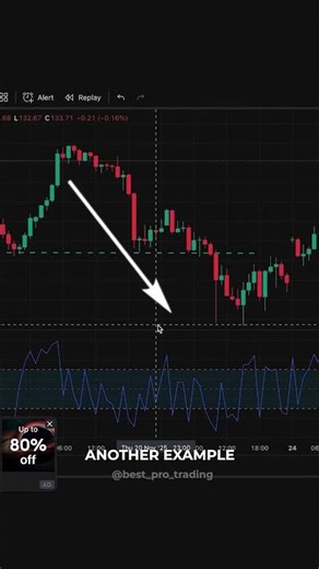 The Top RSI Mistakes to Avoid #RSI #daytrading