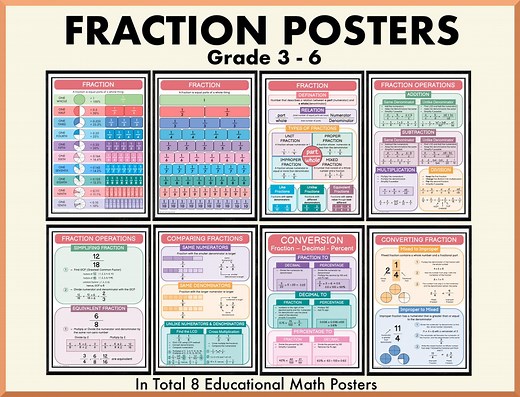 Fractions Poster, Grade 3-6 Math, Educational Classroom Posters, Fraction, Decimal, Percentage, Types of Fraction, Compare, Homeschool Chart - Etsy