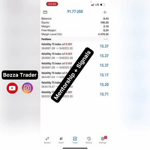 Bozza Trading Strategy that grows $8 real accounts #deriv
