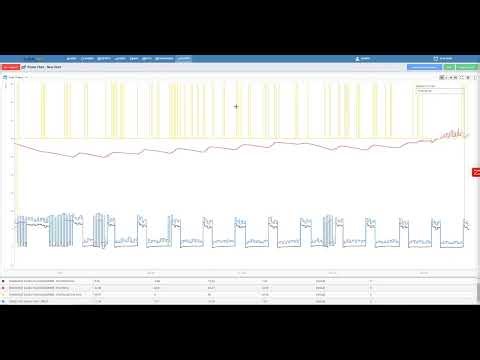 SFCloud_PowerChart intro