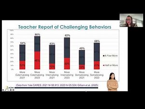 Coaching Conversations: Using Motivational Interviewing to Support Provider Wellness and Engagement