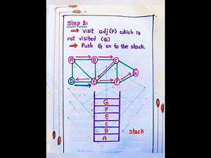 Graph Traversal in Data Structures notes by LahariLectures | Data Structures | Graph Traversal |