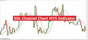 SSL Channel Chart MT5 Indicator - ForexMT4Indicators.com