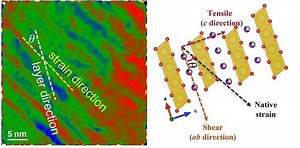Scientists Find the Potential Key to Longer-Lasting Sodium Batteries for Electric Vehicles - CleanTechnica