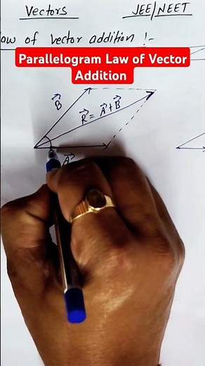 Parallelogram Law of Vector Addition
