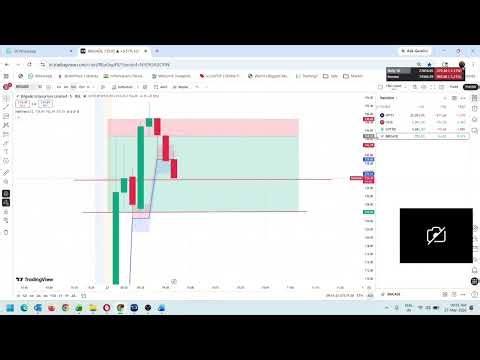 Live Trading 27 March 2026 Brigade Enterprises Ltd all Target hits
