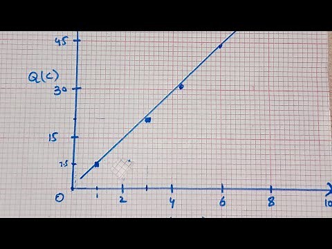 How to plot graphs in 2nd year Physics Practical