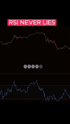 🔥 RSI Divergence Strategy That Actually Works 📈