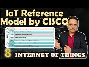 IoT Reference Model by CISCO: Fundamentals and Hierarchical Structure