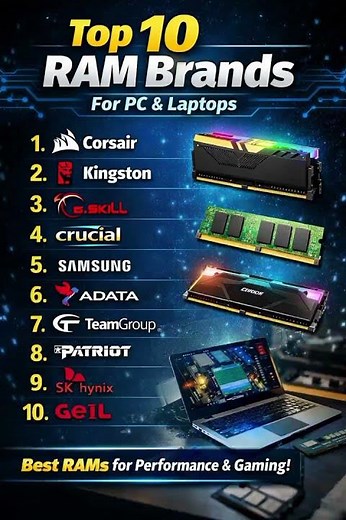 Top 10 RAM Brands For PC & Laptops