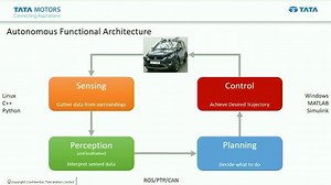 Tata Motors Autonomous Vehicle: Function Development and Testing