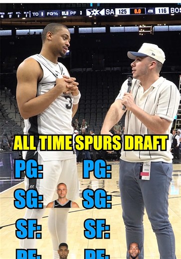 Who Built the Best Spurs Team in NBA History?
