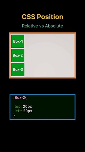 relative vs absolute # css #coding #apprends #débutant