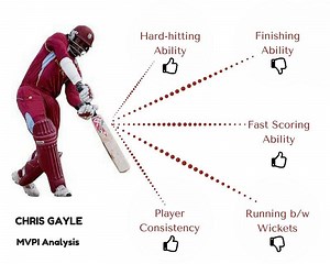 When it comes to IPL, Analytics is the next big thing in cricket: Here’s why