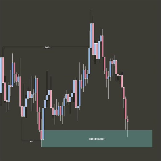 SMC_ENTRY_MODULE_#trader #trading #youtubeshorts #youtubeshorts