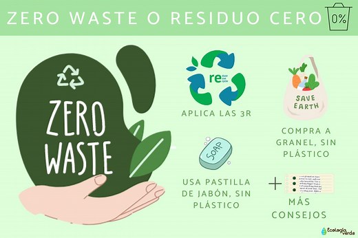 Zero waste o residuo cero: qué es y ejemplos para reducir la basura - Guía