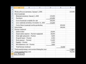 Cost of Goods Manufactured, Income Statement, P16-5B