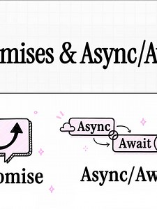 Ngày 6: Promise và async/await dễ như ăn bánh 🍰 #fullstack #laptrinhweb #react #coding #tiktokviral