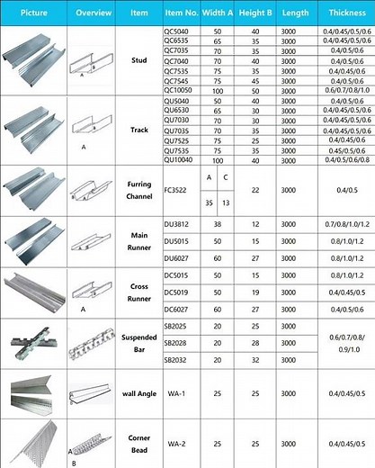 Professional Galvanized Light Steel Framing Solutions for Modern Construction