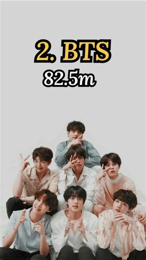 Top K-Pop Group with the Highest YouTube Subscribers! 🏆🎶 #viral #kpop #kpopevolution #kpopcover