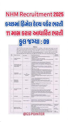 Kutch NHM Recruitment 2025 | Kutch FHW Bharti 2025 | MPHW FHW Bharti 2025 | FHW Bharti 2025