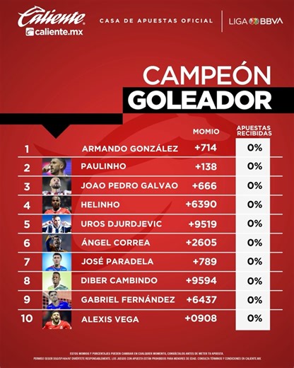 Caliente Sports on Reels