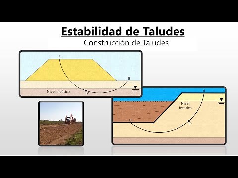 Construcción de Terraplen o Talud - Consideraciones - Mecánica de Suelos II
