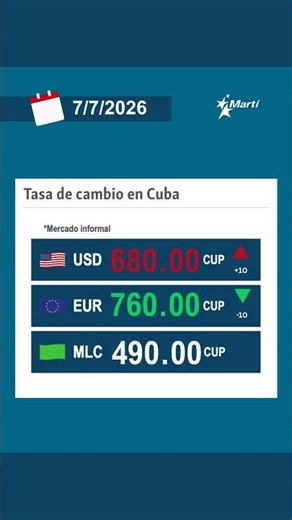 Tasa de cambio en Cuba en el mercado informal