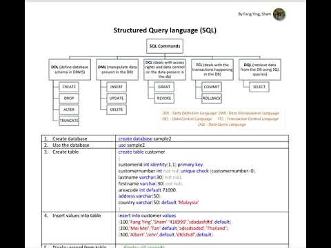 SQL commands #SQLCommands #Database #ManualTesting #QATesting #InterviewPreparation #LearnSQL