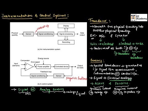 Instrumentation and control system, Transducer, sensor in basic electronics and communication