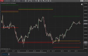 Prior Week Ohlc - NinjaTrader Ecosystem