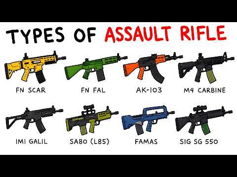 Every Type of Assault Rifle Explained