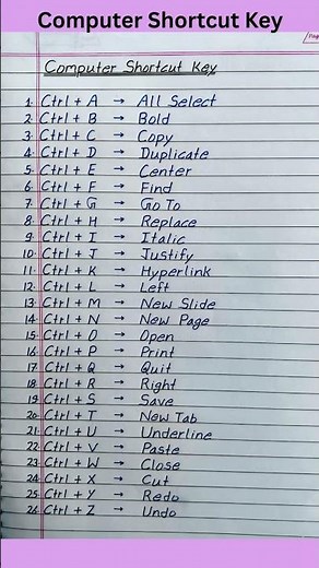 Computer Shortcut Keys | MS Word Shortcut Key | Computer Shortcut Key A to Z | #shorts #computer