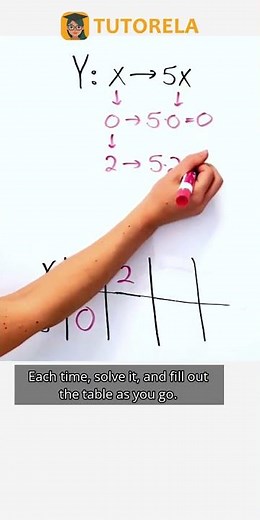 Create a Function Table for Y = 5X: Step-by-Step #Math #Functions #RepresentationsOfFunctions