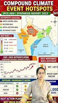 ⚡️Compound Climate Events: India's Heatwave Drought Hotspots UPSC #Shorts