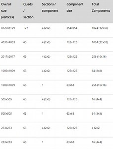 Datasmith: Position inaccuracy in Terrain tiles exporting from City Engine