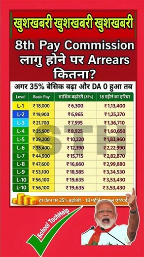खुशखबरी एरियर को लेकर !! #salaryhike #ops #salaryincrease #pensioncalculation #8thpay #shorts