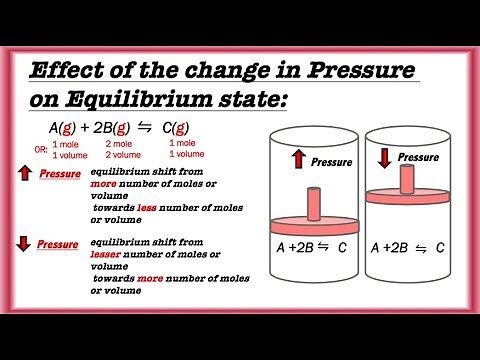 What is the effect of pressure change on equilibrium | Le Chateliers Principle | Equilibrium