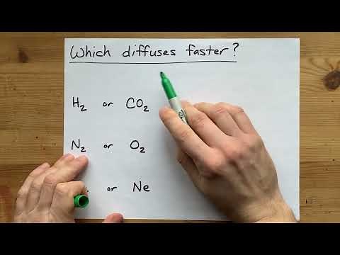 Which diffuses faster? (H2 or CO2, N2 or O2, Xe or Ne)