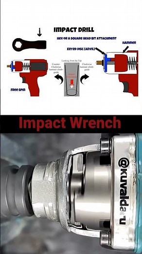 Impact Wrench Machine working mechanism / impact driver slow motion work #technology #automobile