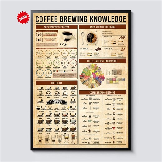 Coffee Brewing Knowledge Poster Canvas Wall Art – Educational Barista Guide With Brewing Methods & Flavor Chart – Coffee Lover Kitchen Decor - Etsy